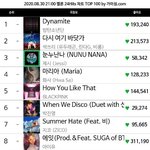 [드루와] 블랙핑크 신곡 <b>순위</b> 왜이래?