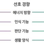 [드루와] MBTI 유행 좀 지났지만...!