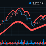 2020년 9월 주식이 떨어지는 이유