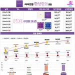 여자아이돌 그룹 <b>초동</b> 판매량[2020.0831]