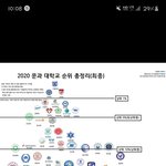 [댓글부탁해] 이대 중경<b>외시</b>건동홍임ㅋㅋㅋㅋ;;
