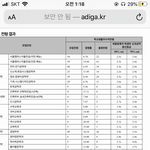 50프로 컷 70프로 컷 이게 <b>뭔말</b>ㅇ야??