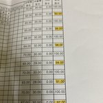 [댓글부탁해] <b>중딩때</b> 공부는 진짜 암것도 아니였네