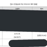 뉴이스트 <b>재계약</b>함