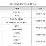 [여자친구] 재계약 <b>내후년</b> 아니고 내년임...