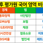 [드루와] 이 비문학 지문들 모르면 <b>최소</b> 고3 아님