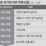 [드루와] 와 에바야