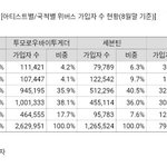 위버스에 국내 <b>비중</b> 생각 보다 없네