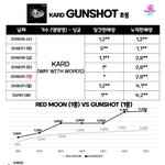 [모두드루와] 카드 <b>초동</b> 4200장 어떡해?