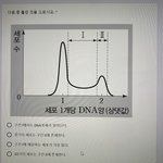 [드루와] 생명1 <b>유전</b> 이거좀 풀어줄사람ㅠㅠ