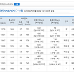 올해 가장 강력한 슈퍼태풍 우리나라 비상사태