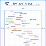 [위너] 오 <b>노래</b>취향표 줍줍해왔어
