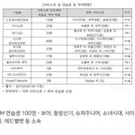 스<b>엠</b> <b>연생</b> 100명 실화냐..