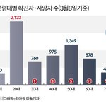 우리가 안나가고 조심하면 뭐하냐 20대가 ㅈㄹ인데