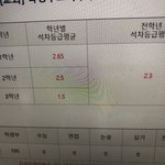 현 고3이 뼈저리게 후회하는것,,,