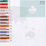 헝가리식 출산률 올리기