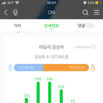 [방탄소년단] 나 이거 입덕한건가?