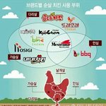 [이것좀봐줘] 실베에 페북이 <b>블러</b>처리도 한다고 해서 이 방법은 어때