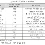 [모두드루와] <b>Sm</b> 연습생 ㅈㄴ많다