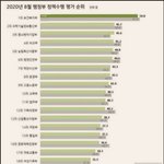[드루와] 여성가족부가 ㄹㅇ 세금<b>낭비</b> 단체인 이유 ㅋㅋㅋㅋㅋㅋ