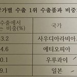 [댓글부탁해] <b>통합</b>사회 질문 ㅠㅠㅠ