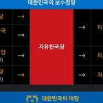 [댓글부탁해] 30년뒤 중고딩얘들 <b>역사</b>배울 때