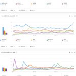 [모두드루와] 2020년 한국에서 가장 많이 검색된 가수 TOP30...
