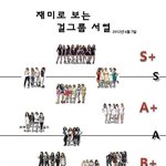 [드루와] 아이돌 대세시절일때 걸그룹 <b>서열</b>