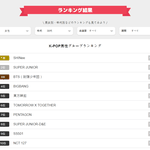 [모두드루와] 샤이니, 일본 30대 여성들이 뽑은 가장 좋아하는...