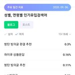 연령별 <b>블로그</b> 유입 키워드 봐봐ㅋㅋㅋ