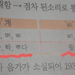 [드루와] <b>중세</b>국어 기본적인것좀 알랴줘
