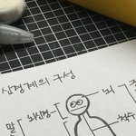 얘들아 그그 문장 <b>표시</b>할 때!!!!!