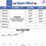 탈퇴멤의 역사를 새로 쓰는 중인 원호