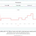 지민 직캠그래프 <b>개신</b>기함