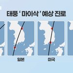 마이삭 <b>예측</b> 경로