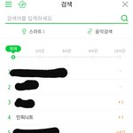 [인피니트] 검색어 잉피 계속 올라가더니 규도 급 등장