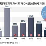 [드루와] ㅅㅂ 20대들 진짜 개빡친다