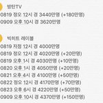 방탄 티저 뜨고 증감 <b>추세</b> 다시 해옴