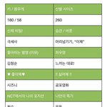 [NCT] <b>바보</b>마냥 이거만 30분째 쳐다보고있다...