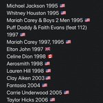 역대 빌보드 '<b>Hot</b> Shot' 아티스트 목록