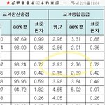 부산대 <b>입결</b> 이거 뭐냐