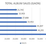 [골든차일드] 와 우리 떼껄립 앨범 총판