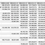 골디 <b>음원</b> <b>수치</b>표라는데