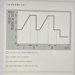 세포<b>분열</b>부분 이거 답 알려줄사람ㅠㅠㅠㅠㅠㅠㅠ