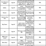[NCT] 여기서 슈퍼엠 얘기해서 너무 미안한데ㅠㅠ