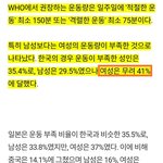 한국여자 <b>운동부족</b> ㄹㅇ심각함