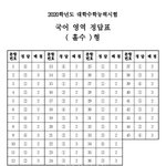 시험 38일 남았는데 지금부터 하루 12시간