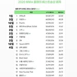 근데<b>지코</b>가 안나와서못받으면