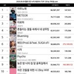 올해 <b>연간</b> 순위