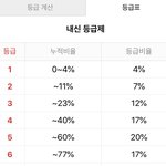 [댓글부탁해] 미친 얘들아 나 3등급이거든???